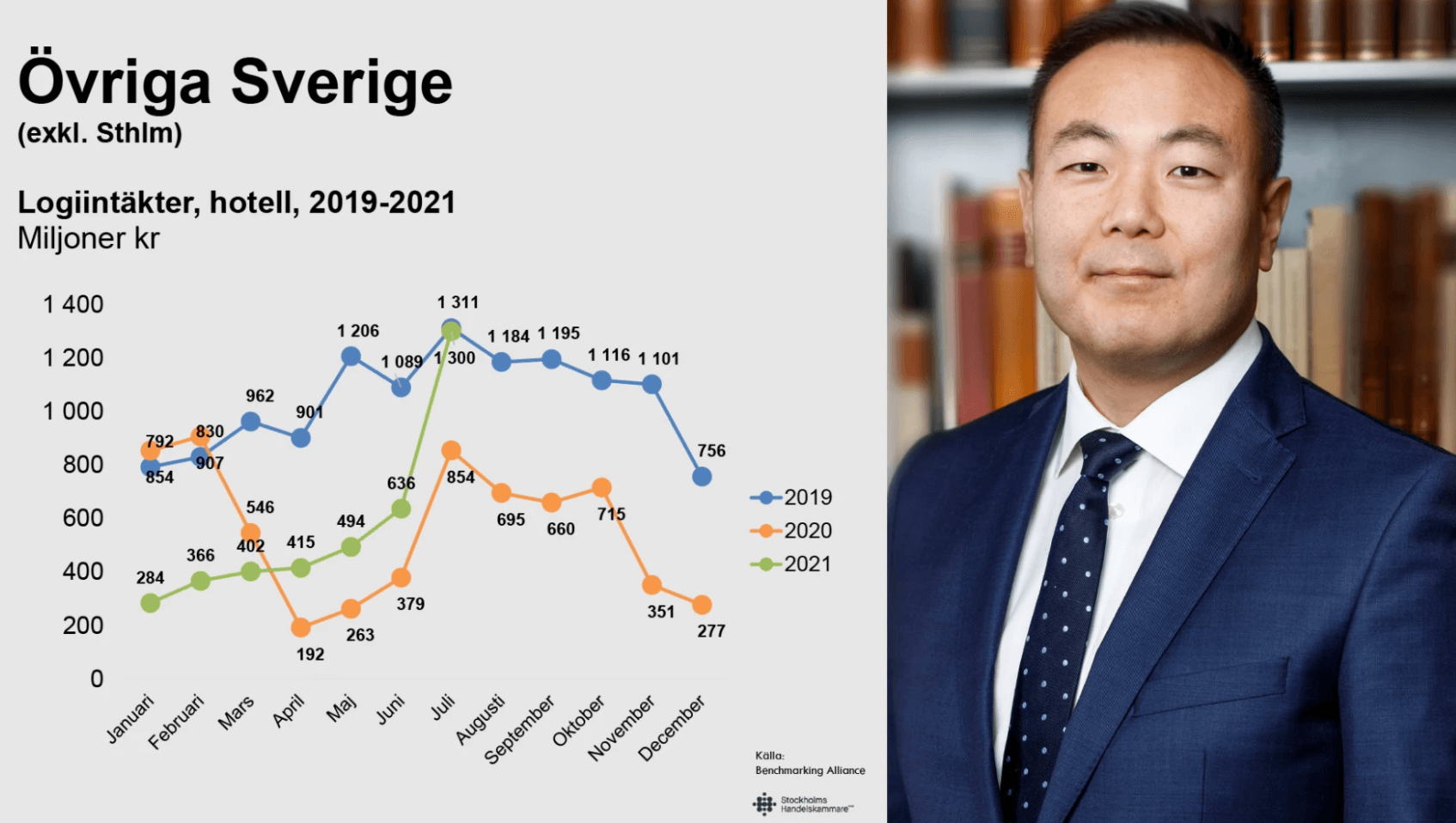 <p>Stefan Westerberg, Chefekonom Stockholms Handelskammare</p>