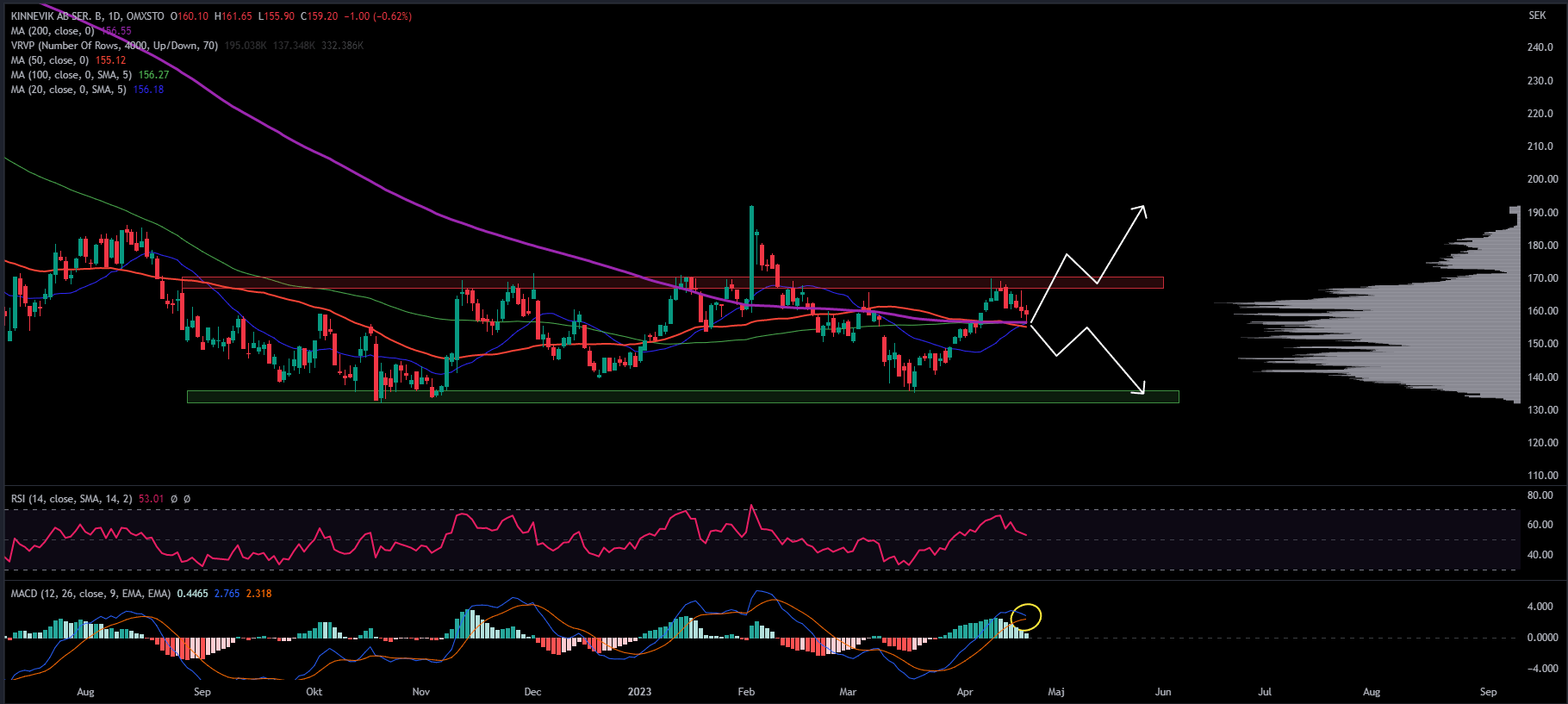 KINV, Daily
