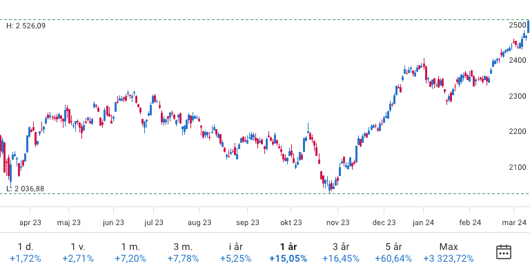 omxs30