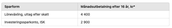 löneväxling isk