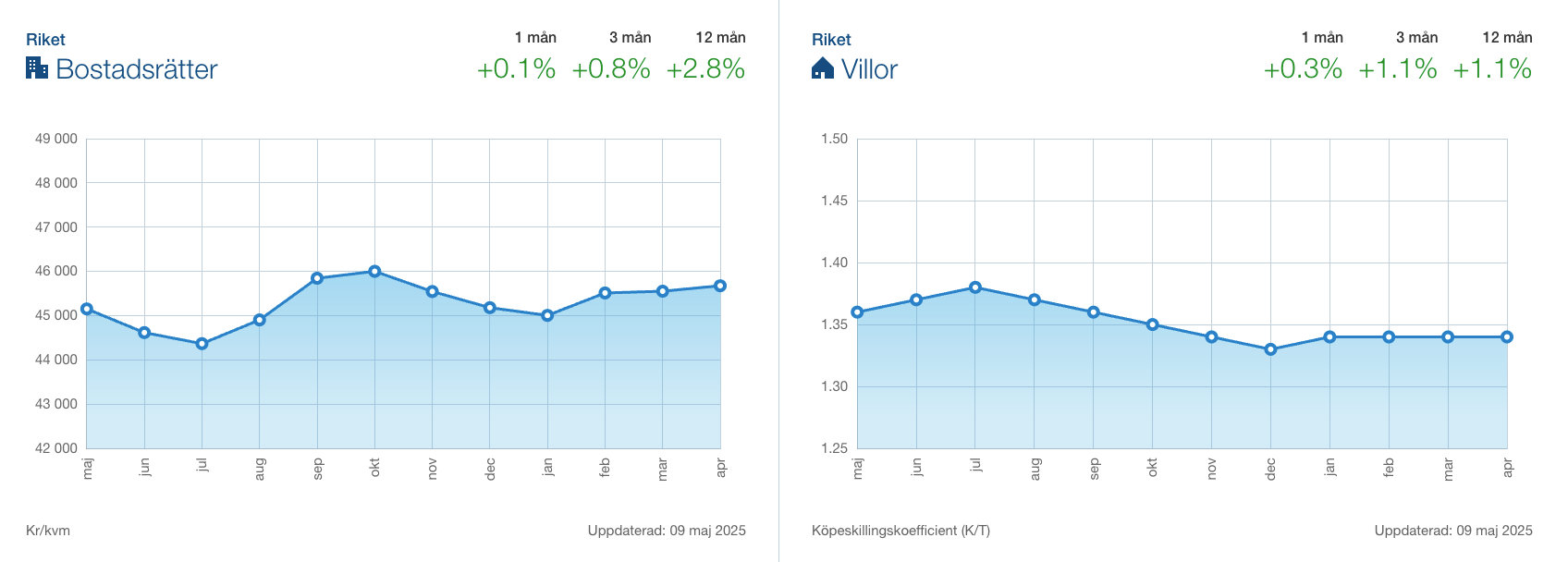 mäklarstatistik