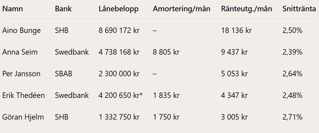 Sammanställning Zmarta