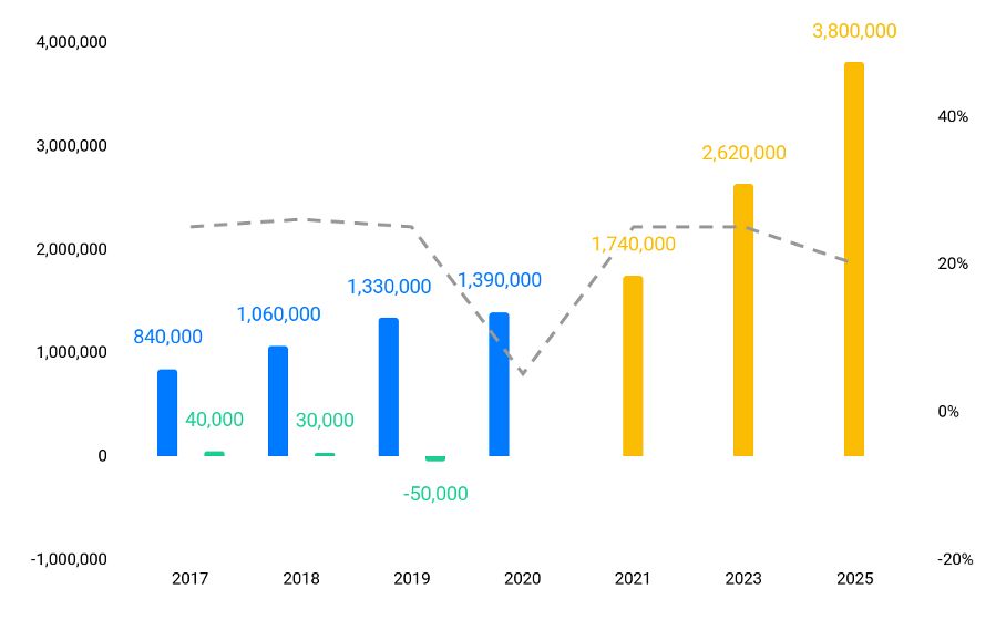 Utvecklingen hos coworkingbranschen under de gångna åren